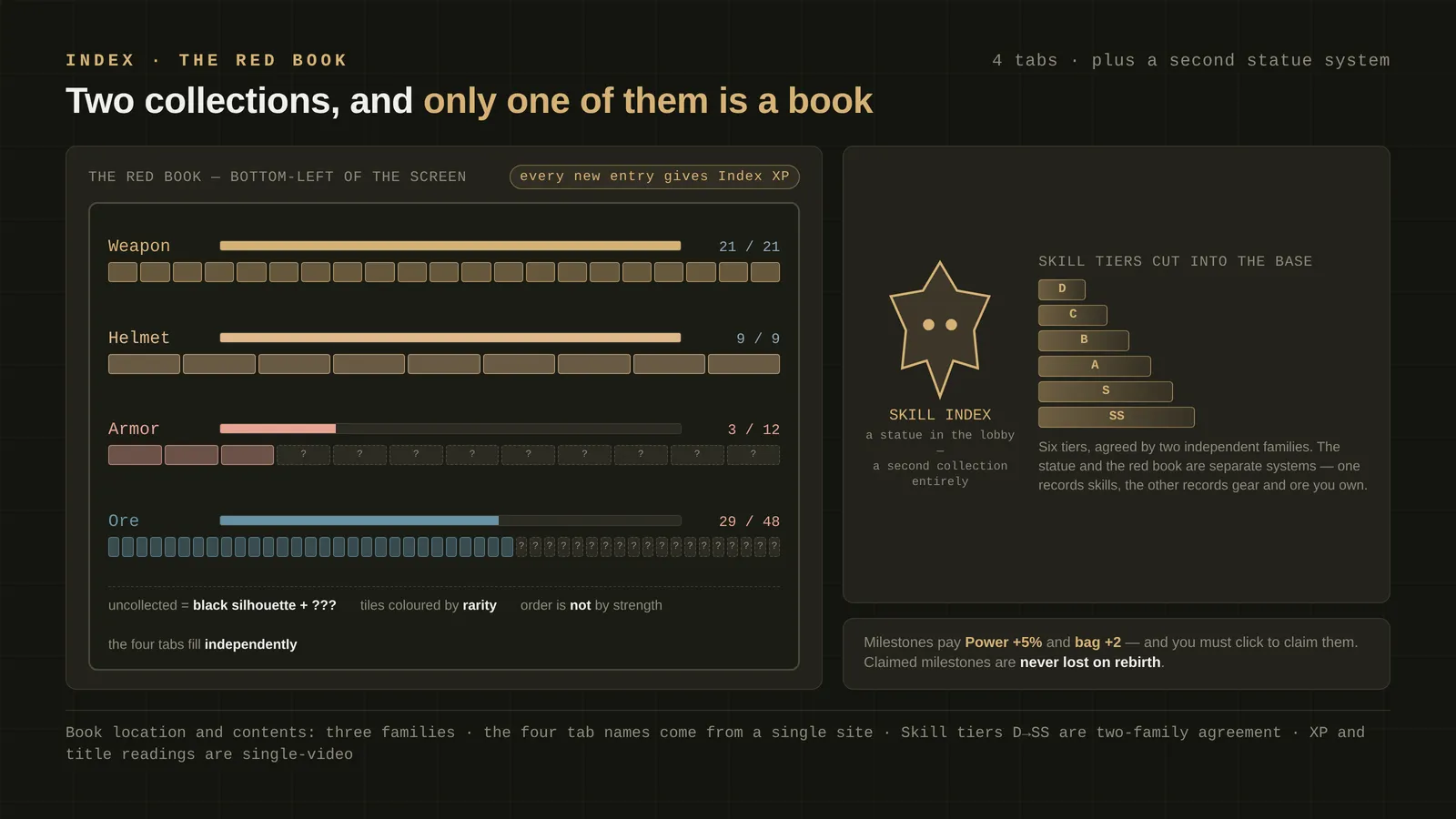Loot To Forge Index: Two Separate Collection Systems