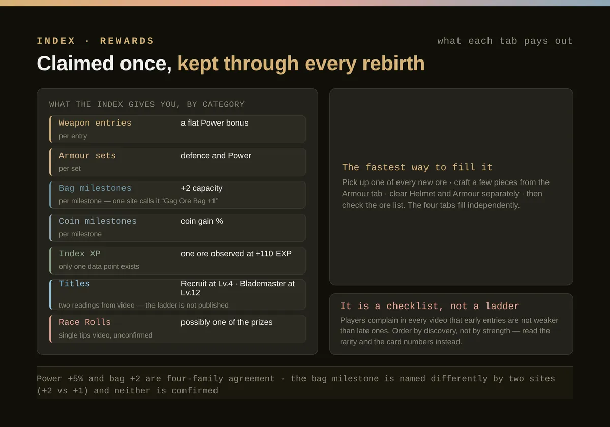 Red book index tabs showing uncollected silhouettes and milestone rewards panel