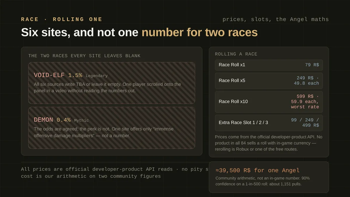 Race Roll reroll button in the top-centre race panel