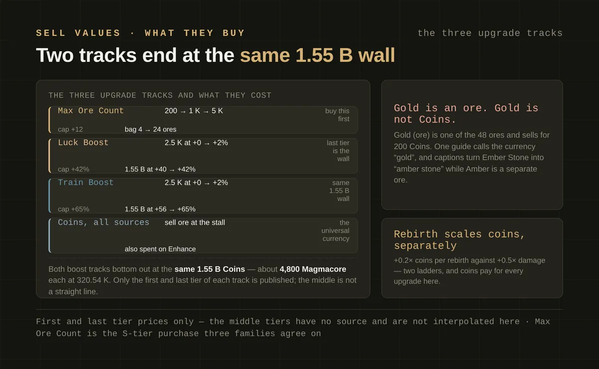 Upgrade stall in the lobby showing boost tier prices in Coins