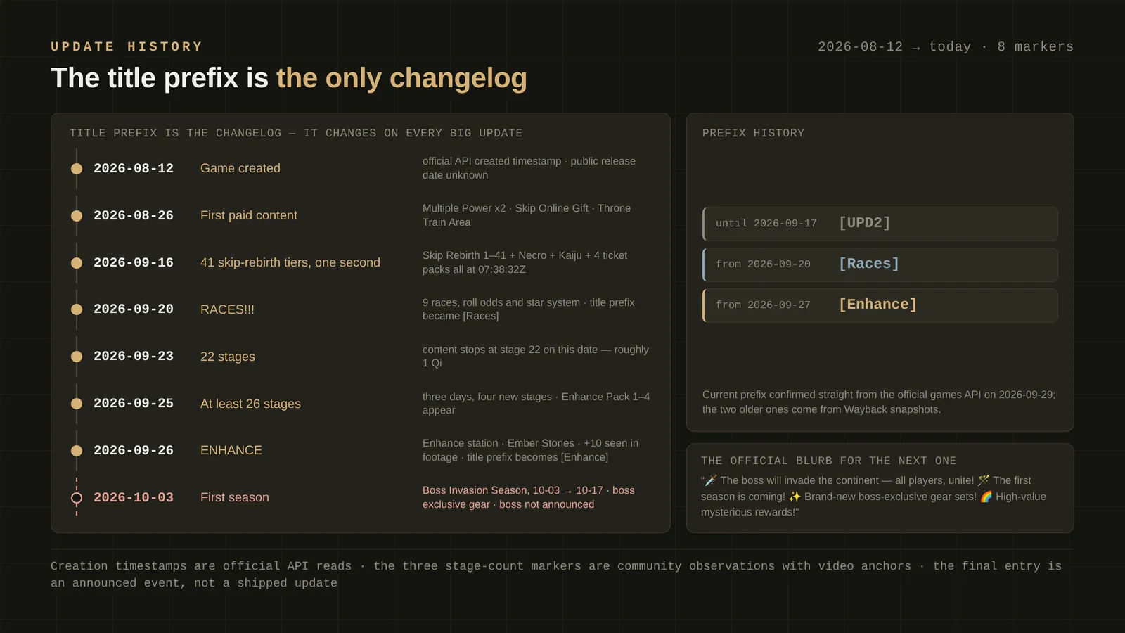 Loot To Forge Updates: The Official API Has 3 Events