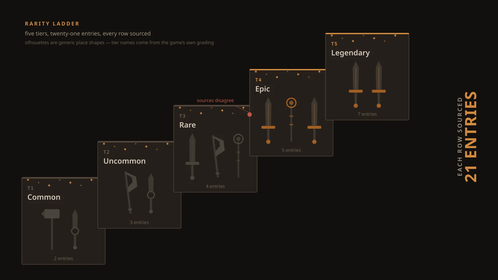 Loot To Forge Weapon Skills: 21 Rows, 20 Names